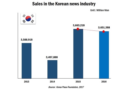 高情境文化：传播人士需要了解的韩国媒体现状