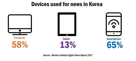 高情境文化：传播人士需要了解的韩国媒体现状