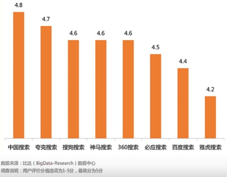 奥美设定公关部扩大三倍的目标；中国KOL无效粉丝占比超6成 | 媒体和传播业周报