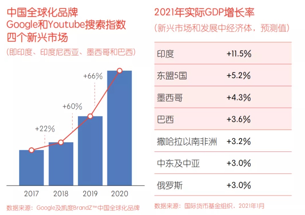 BrandZ中国50强全球化品牌的新兴市场搜索指数涨66%；凯旋公关董事长宣布退休 | 媒体和传播业周报