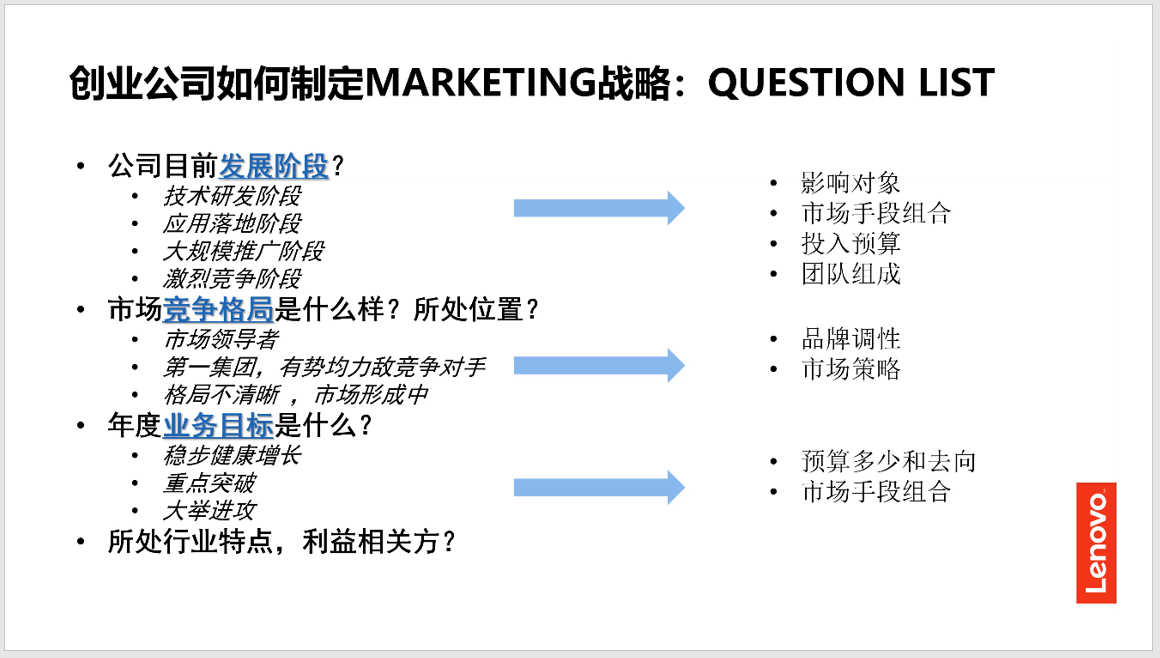 Marketing Strategy Question List
