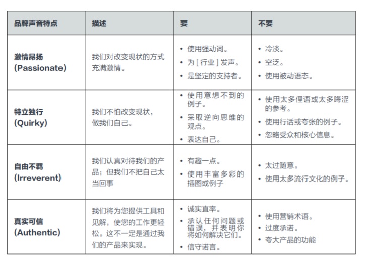 從 0 到 1：海外社交媒體內(nèi)容營銷指南 | 出海洞察