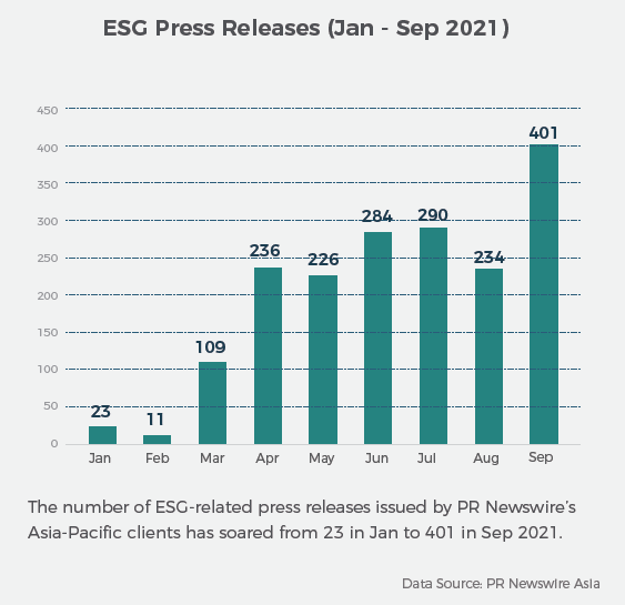 ESG Communications Checklist: How Brands Can Avoid Greenwashing in Press Releases