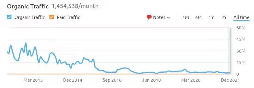 中国全网广告投放量两个月内下降40%；Alexa.com 即将关闭 | 媒体和传播业周报