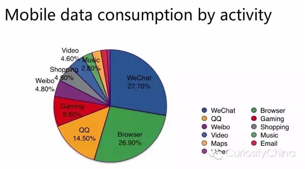 腾讯发布2015微信用户数据报告 