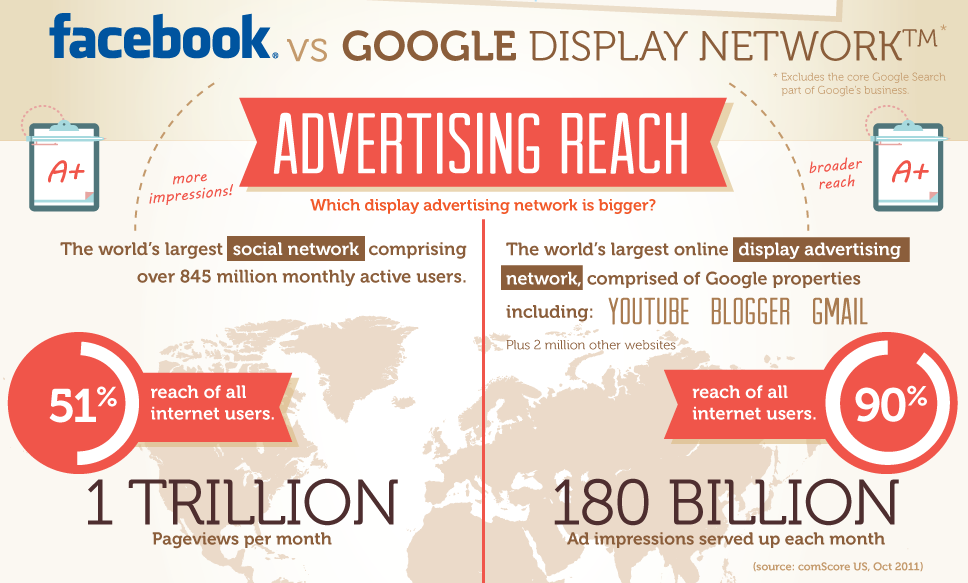 Facebook 和 Google 合作成立创意部门，意在推出高质量广告