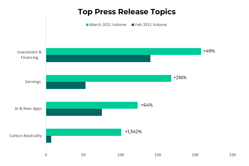 March 2021 Top Press Releases 