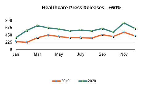 PR_Newswire_2020_Press_Release_Trends_Healthcare