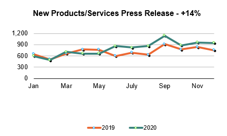 PR_Newswire_2020_Press_Release_Trends_Products