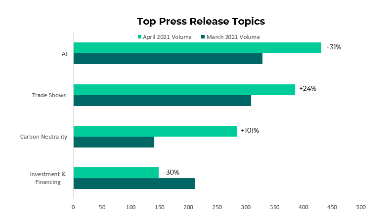 Press Release Trends - April 2021 