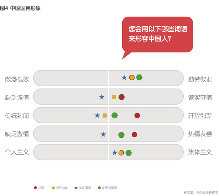 《中国国家形象全球调查报告2015》在京发布