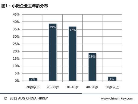 CHINA HRKEY发布《中国中小企业人力资源管理白皮书》