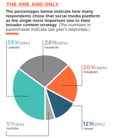 Cision & PRWeek Comms Report 2020 - PR Newswire 2020 Comms Trends 