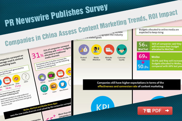Companies in China Assess Content Marketing Trends, ROI Impact