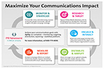 Communications Impact Infographic