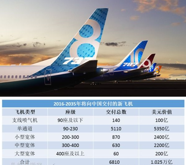与波音联姻：这家航空业巨头会接受“中国制造”吗？