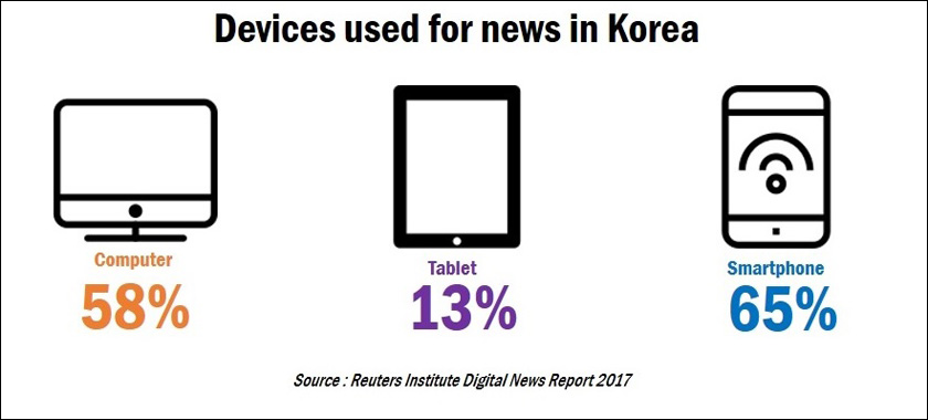 High context culture: What PR-Pros need to know about South Korea