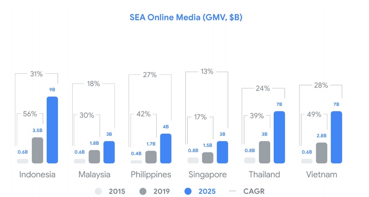 Indonesia Media Landscape Highlights 2019: How to reach out to both Digital and Traditional Media