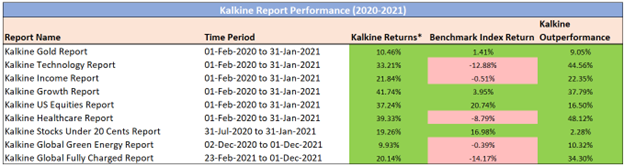 Kalkine: How good is this Stock Market Research Firm? Can Kalkine be trusted?